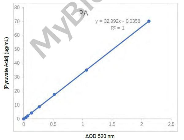 PA Assay Kit – Cat# MBS9719083