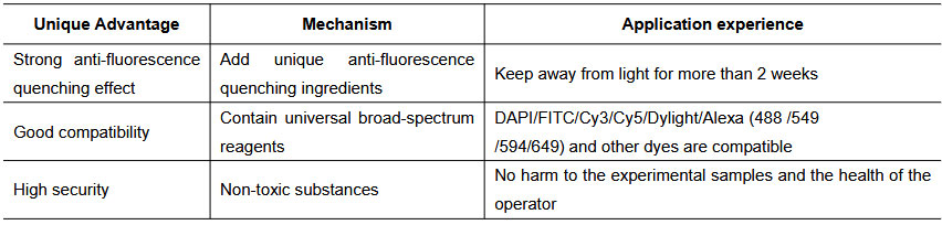 DAPI Staining Reagent – Cat# MBS9719255