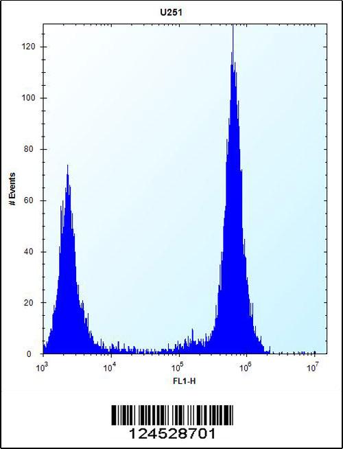 Rabbit Anti-TLR4 Polyclonal Antibody, Flow Cytometry (FC/FACS) – Cat# MBS9206134