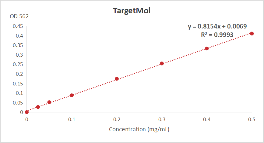  BCA Protein Quantification Kit