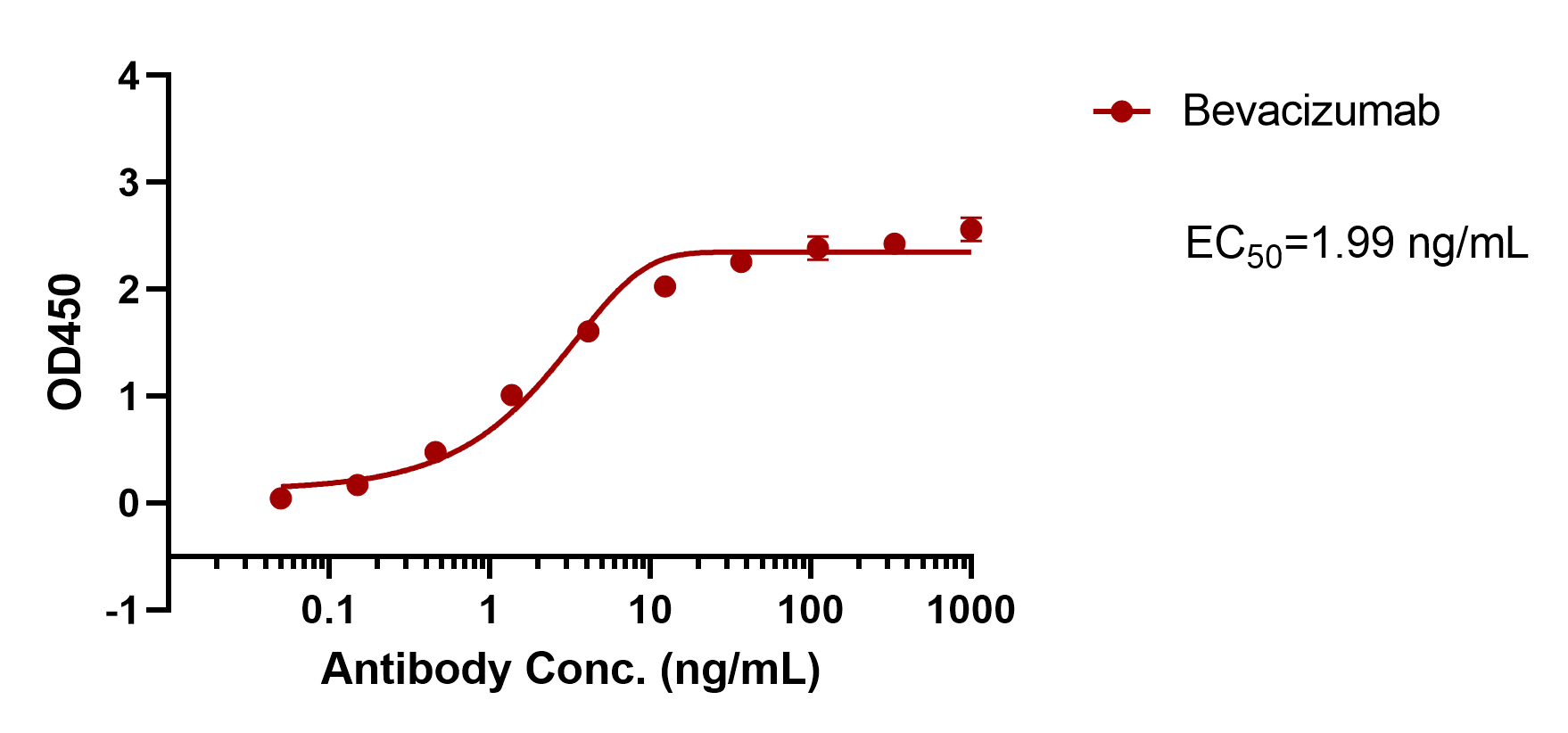 Bevacizumab