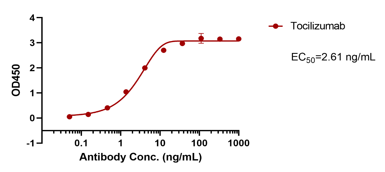 Tocilizumab