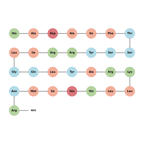 rGHRH(1-29)NH2