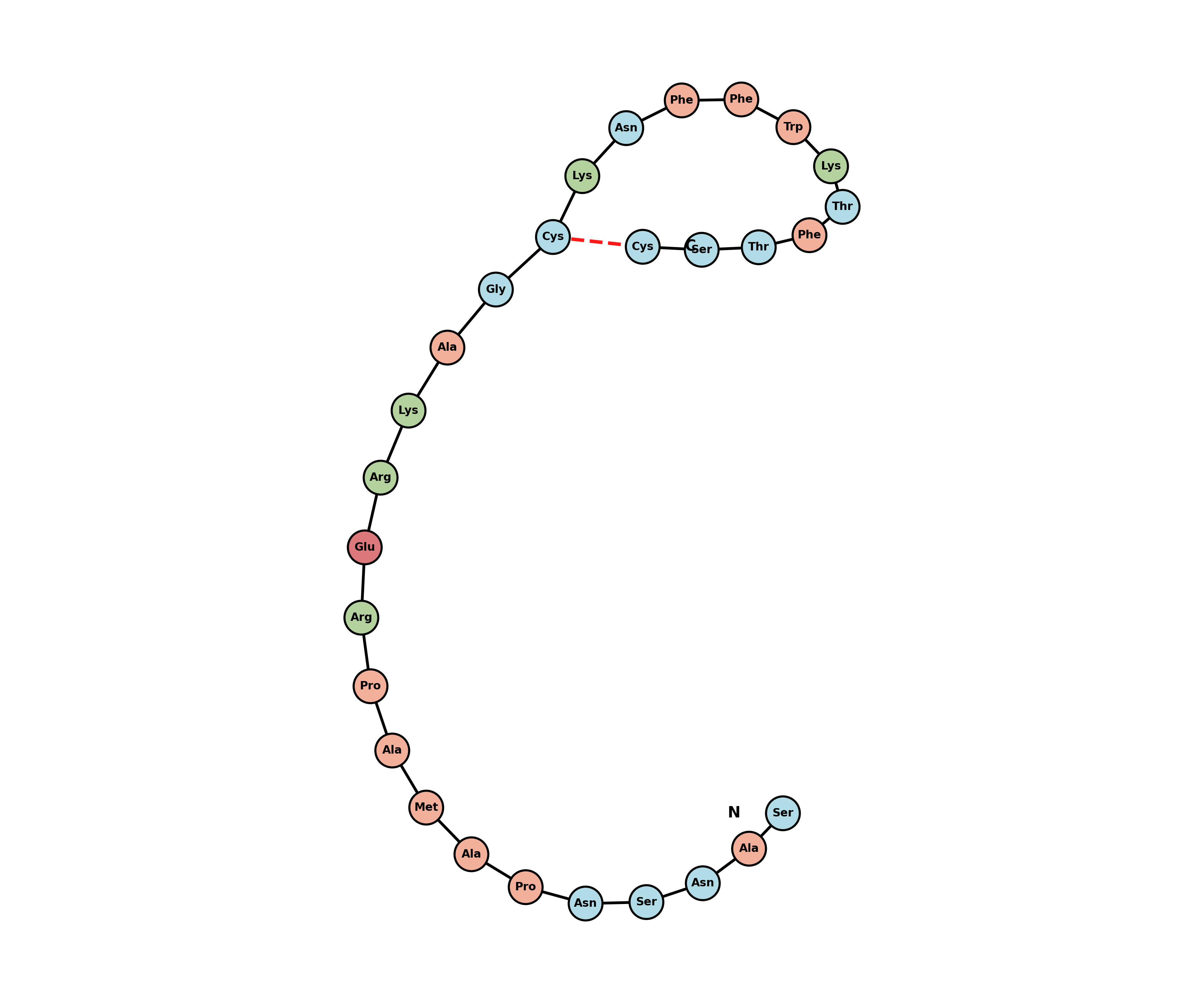 Somatostatin 1-28 acetate