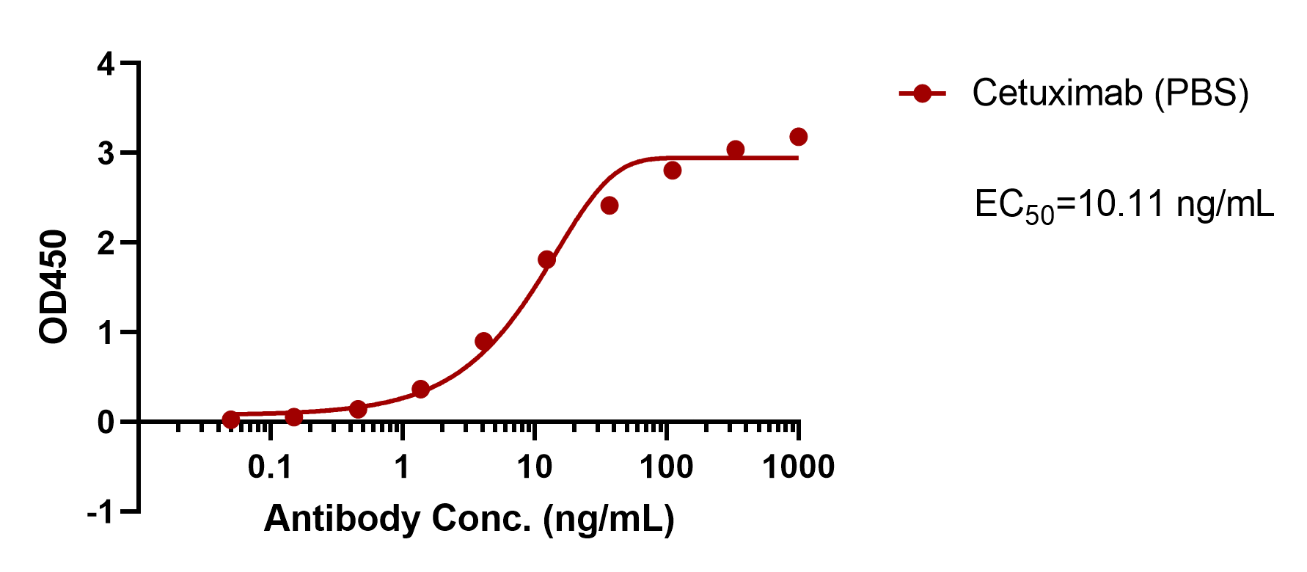 Cetuximab (PBS)