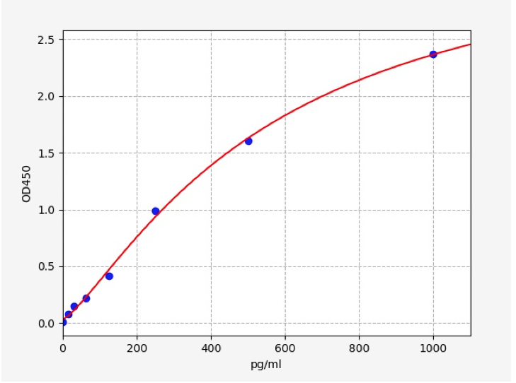 Beta Glucan BioAssay™ ELISA Kit