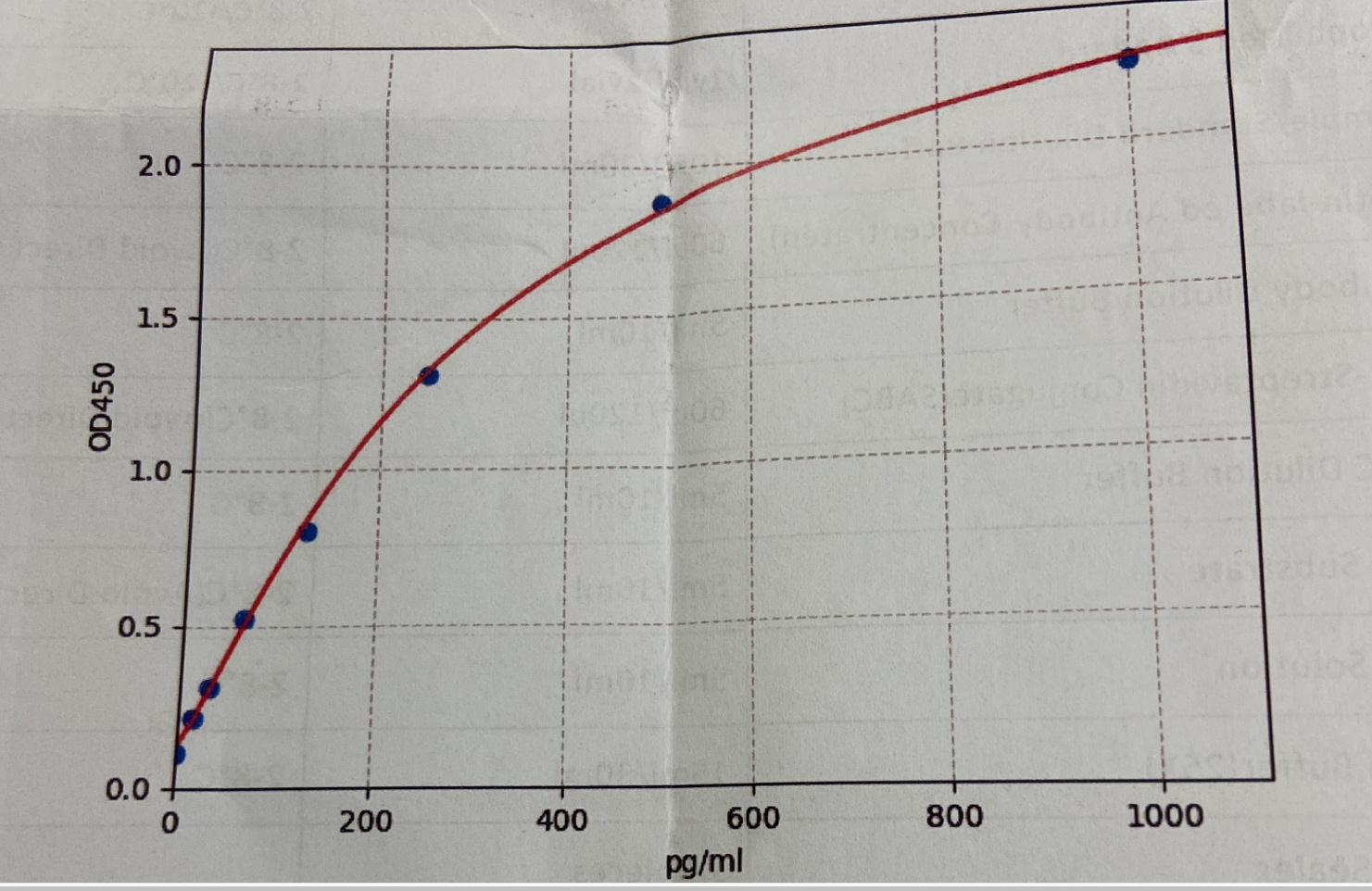 Beta Glucan BioAssay™ ELISA Kit