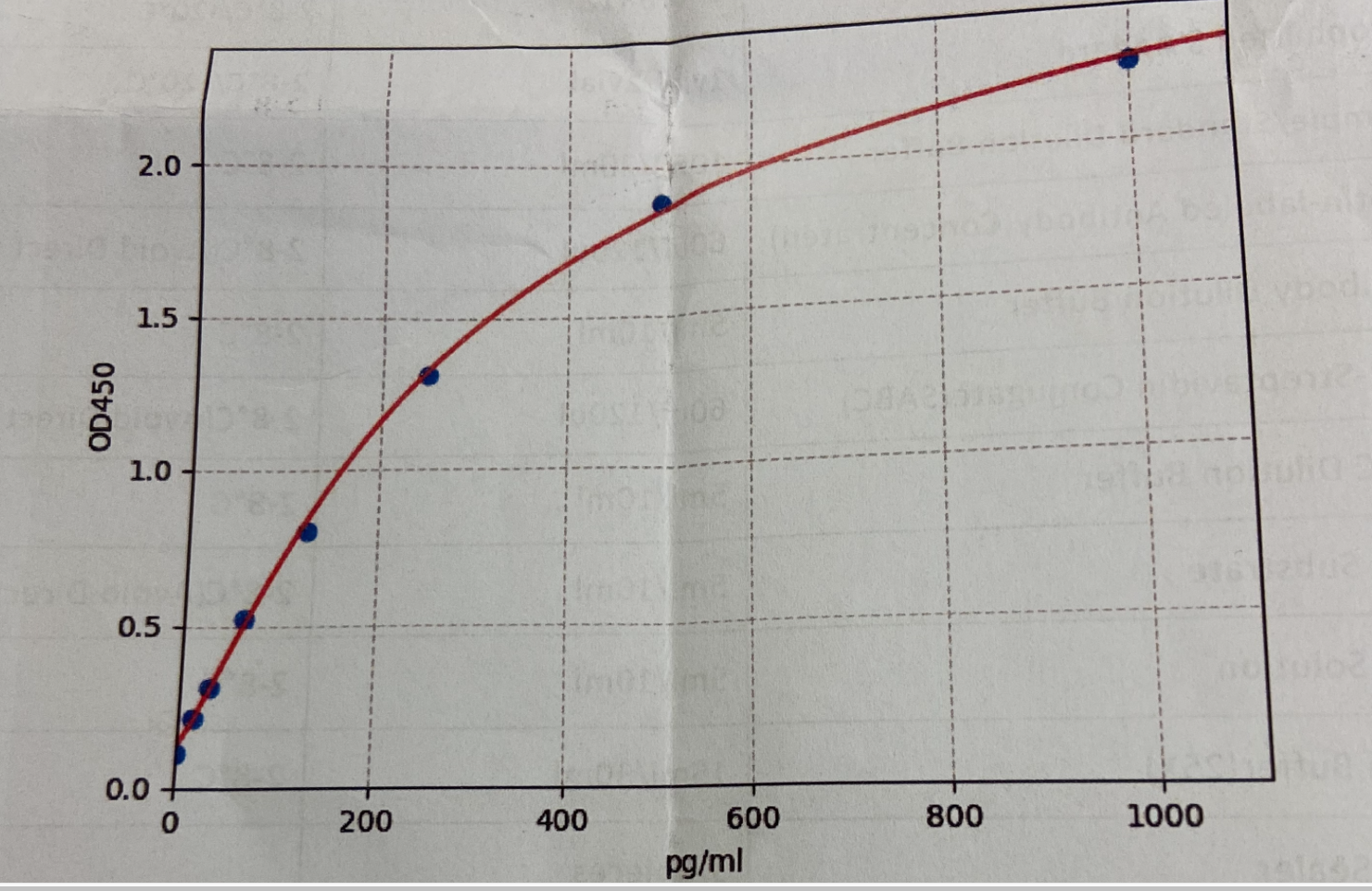 Beta Glucan BioAssay™ ELISA Kit