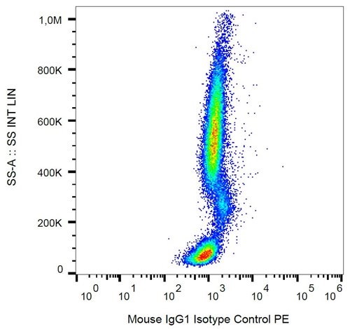 Mouse IgG1 Isotype Control