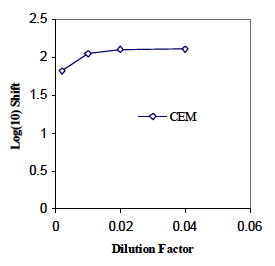 CD81