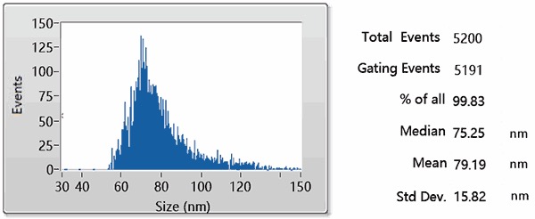 Cell Supernatant Exosome Isolation BioAssay&trade; Kit