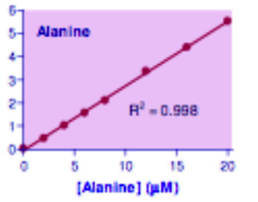 L-Alanine Assay Kit, BioAssay&trade;