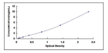 Superoxide Dismutases