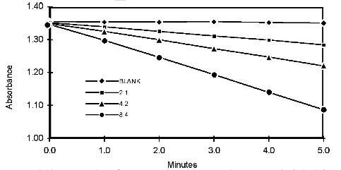 Glutathione Reductase, Colorimetric Kit, BioAssay&trade;