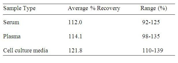 Rhesus Macaque IP-10 ELISA Kit