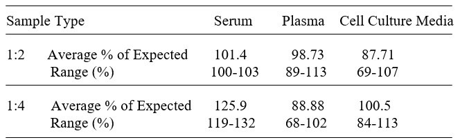 Ovine IL-4 ELISA Kit