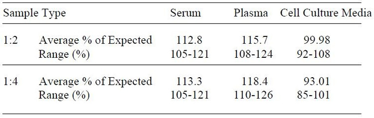 Canine TNF-alpha ELISA Kit