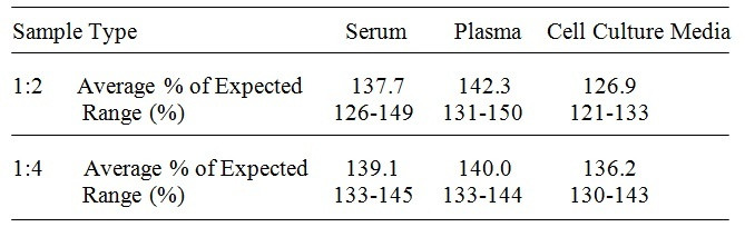 Equine IFN-gamma ELISA Kit