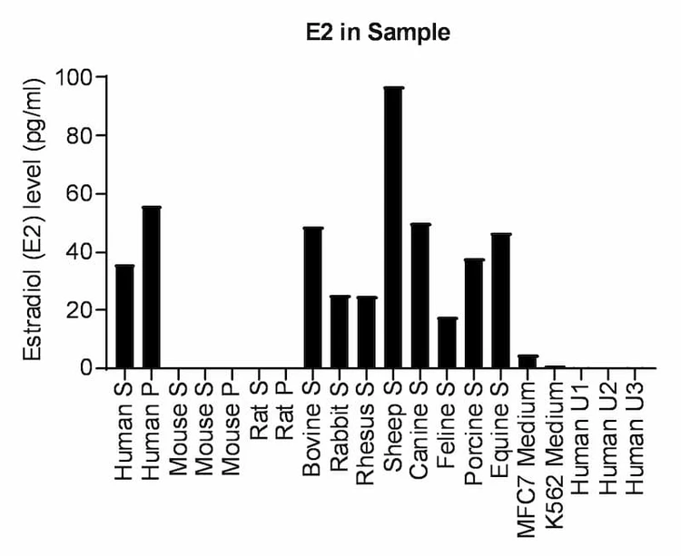 S, serum; P, plasma; U, urine