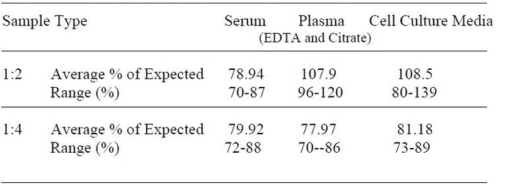 Mouse Insulin ELISA Kit