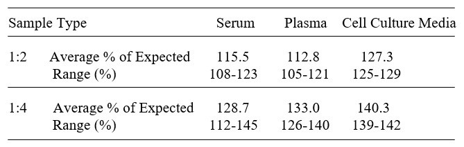 Human FCGR3A/CD16A ELISA Kit