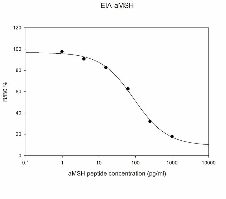 Alpha-MSH ELISA Kit