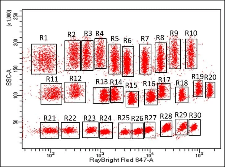 RayPlex® Human Anti-Viral Bead Array (14-Plex)
