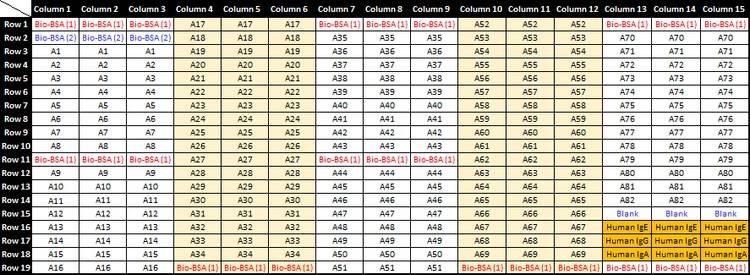 Human Allergen Protein Array G3