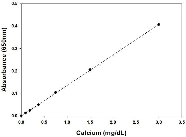 Calcium Assay Kit (Colorimetric)