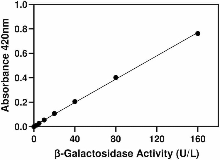 Beta-Galactosidase Activity Assay Kit (Colorimetric)