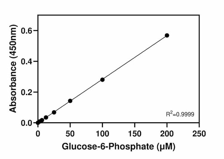 Glucose-6-Phosphate Assay Kit (Colorimetric)