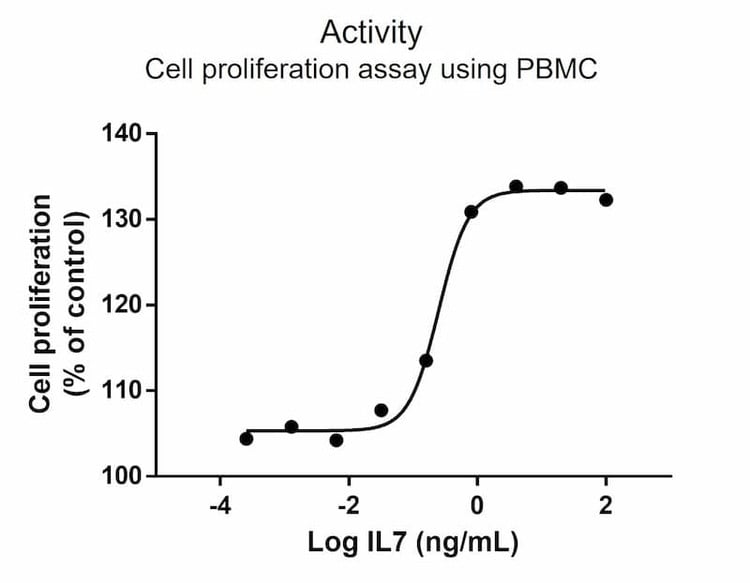 Recombinant Human IL-7 Protein, GMP Grade