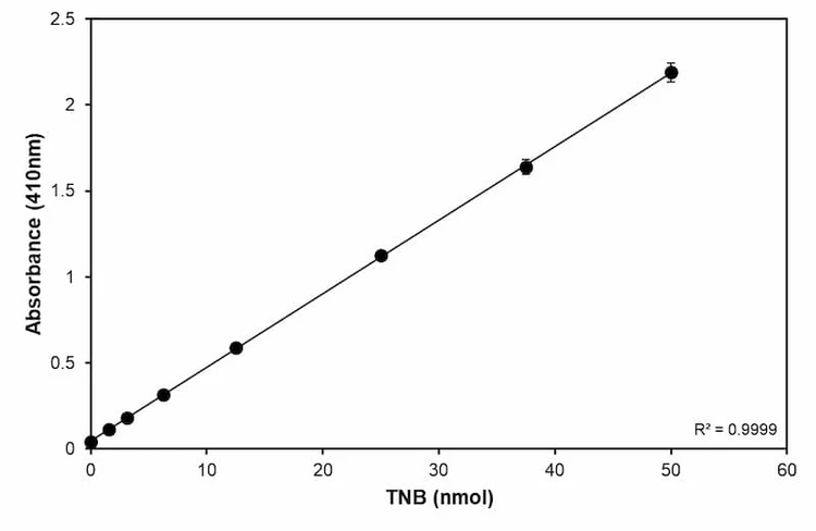 Myeloperoxidase Activity Assay Kit (Colorimetric)