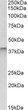 STJ71872 (1µg/ml) staining of Human Testis lysate (35µg protein in RIPA buffer). Primary incubation was 1 hour. Detected by chemiluminescence.