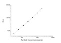Rat GL Beta (Galactosidase, Beta) CLIA Kit for Quantitative Detection