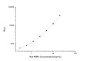 Rat RBP4 (Retinol Binding Protein 4, Plasma) CLIA Kit for Quantitative Detection
