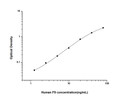 Human F9 (Coagulation factor IX) Sandwich ELISA Kit (STJE0002462)