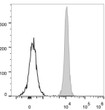 C57BL/6 murine splenocytes were stained with Anti-CD47 antibody (STJA<style>.product-options .custom-field{display:inline-block;background:#aaa;}</style><style>.label-data{font-weight:bold;min-width:100px;}.label-data,.data{display:inline-block;min-width:100px;}.description table{word-break:break-all;}.description table td{min-width:200px;}</style></div></div></div>
				      </div>
                      </div>
  </div>

    </div>




<div class=