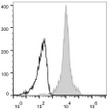 C57BL/6 murine splenocytes were stained with Anti-Mouse CD11a Monoclonal Antibody (AF647 Conjugated) (filled gray histogram). Unstained lymphocytes (empty black histogram) were used as control.