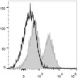 C57BL/6 murine splenocytes were stained with Anti-CD162 antibody (STJA0000322) [Used at 0.4 µg/10<sup>6</sup> cells dilution] (filled gray histogram). Unstained splenocytes (empty black histogram) were used as control.
