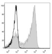 Mouse bone marrow cells were stained with Anti-Ly6G antibody (STJA0000615) (filled gray histogram). Unstained bone marrow cells (blank black histogram) were used as control.