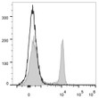 Rat splenocytes were stained with Anti-CD4 (domain 1) antibody (STJA0000608) (filled gray histogram). Uns<style>.product-options .custom-field{display:inline-block;background:#aaa;}</style><style>.label-data{font-weight:bold;min-width:100px;}.label-data,.data{display:inline-block;min-width:100px;}.description table{word-break:break-all;}.description table td{min-width:200px;}</style></div></div></div>
				      </div>
                      </div>
  </div>

    </div>




<div class=