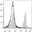 C57BL/6 murine splenocytes were stained with Anti-CD45R/B220 antibody (STJA0000664) (filled gray histogram). Unstained splenocytes (empty black histogram) were used as control.