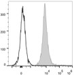 C57BL/6 murine splenocytes were stained with Anti-CD45.2 antibody (STJA0000760) (filled gray histogram). Unstained splenocytes (empty black histogram) were used as control.