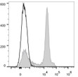 Anti-Cd38 antibody [NIMR5] {APC} (STJA0002107)