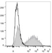 Anti-IFNG antibody [B27] {APC} (STJA0002124)