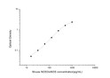 Mouse Nos3 (Nitric oxide synthase, endothelial) Sandwich ELISA Kit (STJE0004531)