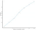 Mouse LH (Luteinizing Hormone) Sandwich ELISA Kit (STJE0005369)