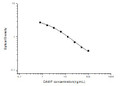 cAMP (Cyclic adenosine monophosphate) Competitive ELISA Kit (STJE0006598)