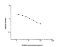 5-HIAA (5-Hydroxyindoleacetic Acid) Competitive ELISA Kit (STJE0006609)